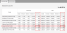 Breakdown by Day Part table