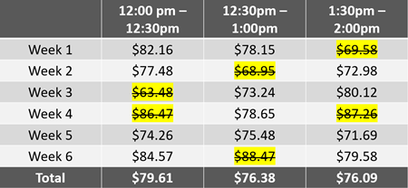 Example of Drop Highs and Lows calculation